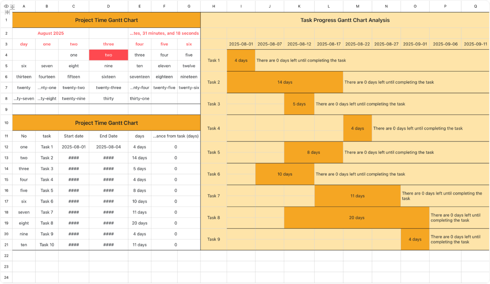 Project Time Gantt Chart